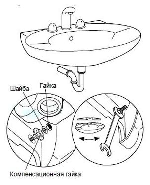 Раковина Jacob Delafon Patio E1998-00