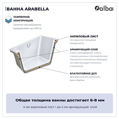 Акриловая ванна Alba Spa Arabella 150х75 ВПР0090000100