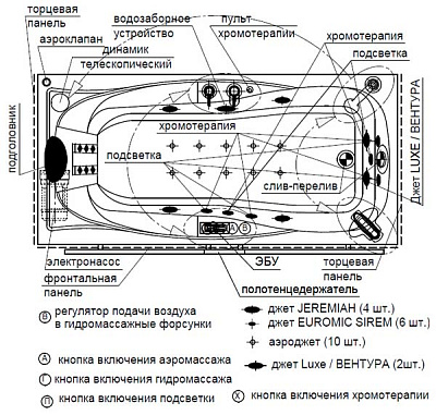 Акриловая ванна Радомир Парма