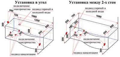 Акриловая ванна Радомир Миранда левая