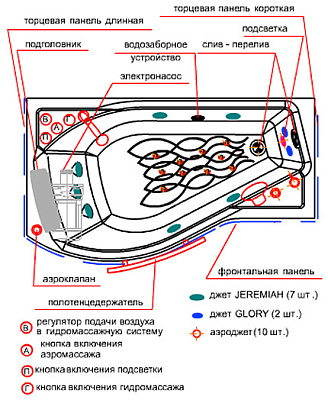 Акриловая ванна Радомир Миранда правая