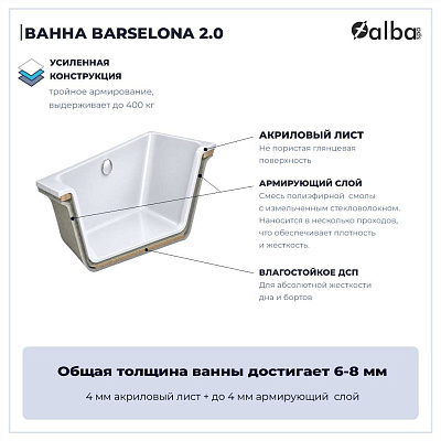 Акриловая ванна Alba Spa Barselona 2.0 170х75 ВПР0310200100