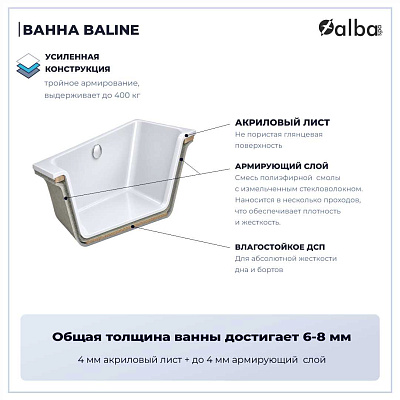 Акриловая ванна Alba Spa Baline 150х70 ВПР0010000100