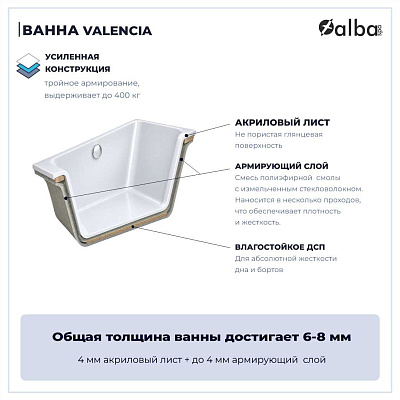Акриловая ванна Alba Spa Valencia 150х70 ВПР0050000100