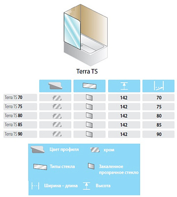 Шторка на ванну Kolpa San Terra TS 80
